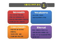 [환경분석론] 서울우유의 SWOT분석 및 경영전략 분석-4