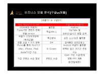 [마케팅] 스마트 TV 시장에서 Apple의 생존 전략-10