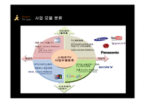 [마케팅] 스마트 TV 시장에서 Apple의 생존 전략-11
