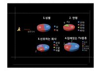 [마케팅] 스마트 TV 시장에서 Apple의 생존 전략-16