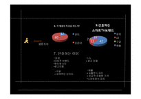 [마케팅] 스마트 TV 시장에서 Apple의 생존 전략-18