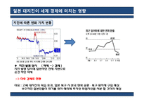 [기업과 경영] 일본 대지진에 따른 경제와 기업의 영향-7