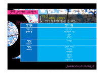 [관광 이벤트론] 진해 군항제 프로그램의 문제점과 해결방안-12