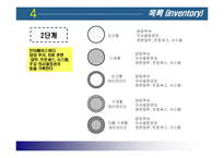 [서비스 마케팅] 인터페이스 평가 방법과 사례-12