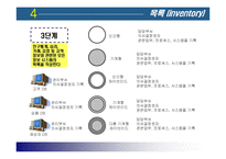 [서비스 마케팅] 인터페이스 평가 방법과 사례-14