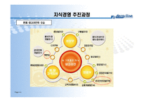 [조직구조론] 데코라인퍼니처의 위기극복 사례-6