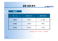 [조직구조론] 데코라인퍼니처의 위기극복 사례-12