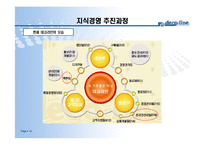 [조직구조론] 데코라인퍼니처의 위기극복 사례-18
