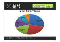 [마케팅] 남성색조화장품 시장 분석 및 진출 전략-8