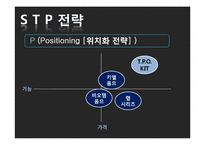 [마케팅] 남성색조화장품 시장 분석 및 진출 전략-16