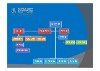 [조직관리론] 스포츠 조직관리-조직의 효과성 사례 및 적용-7
