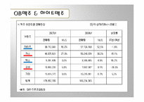 [기업경영의 이해] 맥주 브랜드 OB맥주 & 하이트맥주 비교 분석-3