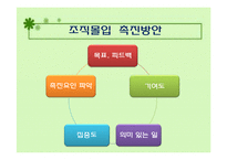 [조직행동론] 스포츠 조직관리 - 조직몰입 사례와 적용-5