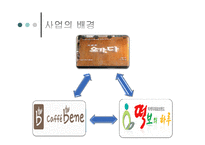 [창업계획서] 전통차, 전통떡 사업계획서-8