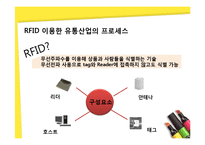 [경영정보] 3D 창고시스템과 네트워크 시스템의 구축-4