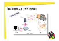 [경영정보] 3D 창고시스템과 네트워크 시스템의 구축-5