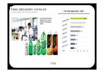 [품질경영] 롯데 칠성의 품질관리 경영시스템-6