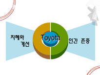 [조직구조론] 도요타의 조직구조-5