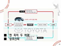 [조직구조론] 도요타의 조직구조-10