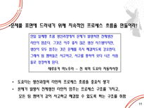 [조직구조론] 도요타의 조직구조-11