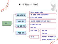 [조직구조론] 도요타의 조직구조-14