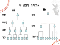 [조직구조론] 도요타의 조직구조-18