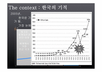 [생산관리] 삼성전자의 디자인혁신 전략 분석-3