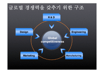 [생산관리] 삼성전자의 디자인혁신 전략 분석-12
