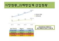 [시장조사론] 뚜레쥬르의 경쟁력 향상을 위한 시장 분석-4