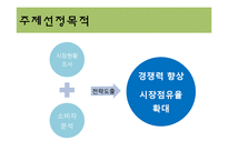 [시장조사론] 뚜레쥬르의 경쟁력 향상을 위한 시장 분석-8