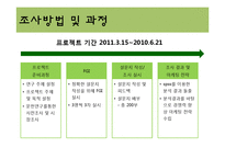 [시장조사론] 뚜레쥬르의 경쟁력 향상을 위한 시장 분석-12
