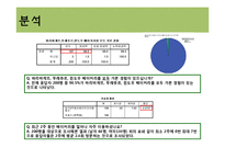 [시장조사론] 뚜레쥬르의 경쟁력 향상을 위한 시장 분석-14