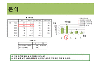 [시장조사론] 뚜레쥬르의 경쟁력 향상을 위한 시장 분석-15