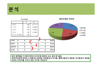 [시장조사론] 뚜레쥬르의 경쟁력 향상을 위한 시장 분석-16