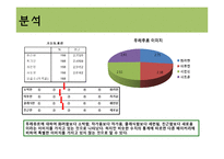 [시장조사론] 뚜레쥬르의 경쟁력 향상을 위한 시장 분석-17