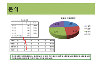 [시장조사론] 뚜레쥬르의 경쟁력 향상을 위한 시장 분석-18