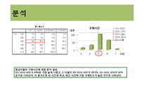 [시장조사론] 뚜레쥬르의 경쟁력 향상을 위한 시장 분석-19