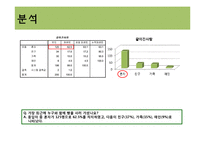[시장조사론] 뚜레쥬르의 경쟁력 향상을 위한 시장 분석-20