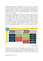 [경영학원론] 삼성전자의 도약과정(주요 의사결정 중심으로) 분석 및 미래 비전 제시-3