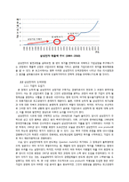 [경영학원론] 삼성전자의 도약과정(주요 의사결정 중심으로) 분석 및 미래 비전 제시-5