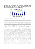 [경영학원론] 삼성전자의 도약과정(주요 의사결정 중심으로) 분석 및 미래 비전 제시-9