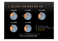 [재무관리] 에스원 재무분석 보고서-4