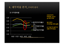 [재무관리] 에스원 재무분석 보고서-14