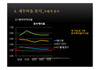 [재무관리] 에스원 재무분석 보고서-20
