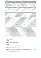 [관광개발론] 코엑스 개발 성과와 앞으로의 발전방향-15