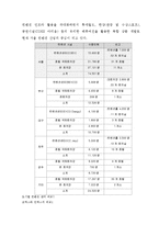 [관광개발론] 코엑스 개발 성과와 앞으로의 발전방향-17