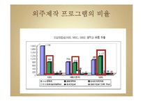 [미디어 경제] 외주제작 산업 분석-7