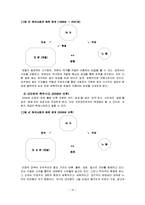 [직업사회학] 과거와 현재의 기자의 역할과 직업의식 비교-생존과 언론자유를 중심으로-13