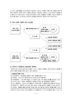 [직업사회학] 과거와 현재의 기자의 역할과 직업의식 비교-생존과 언론자유를 중심으로-14
