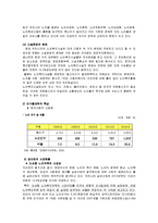 [지역사회복지] 고령자들을 위한 한옥 마을 만들기 개발-2